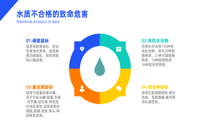 生活飲用水（自來水）檢測(cè)