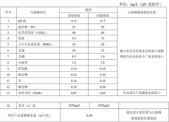 深圳水質(zhì)檢測機構(gòu)